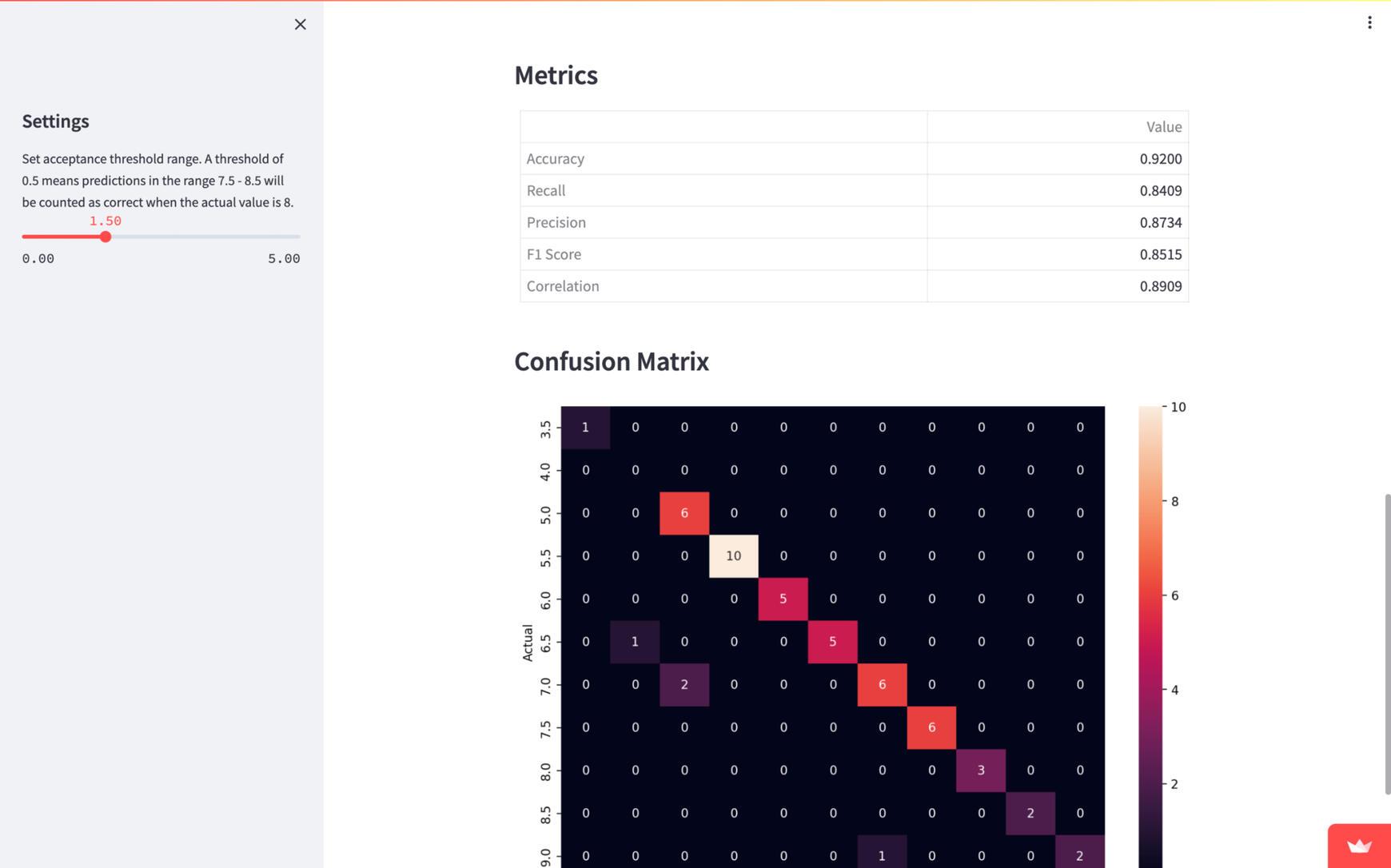 Quality Control and Learning Analytics